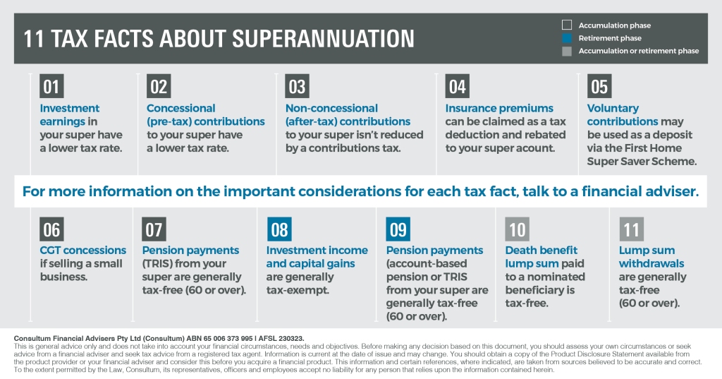 Infographic 11 Tax Facts About Superannuation Consultum